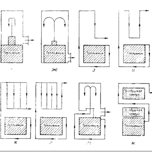 Flu design Masonry Heaters